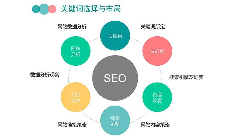 互聯網如何創業分享一下常見的20種商業模式1