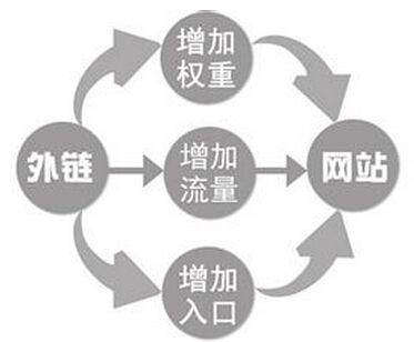 冷門又高薪的互聯網職業運維工程師3