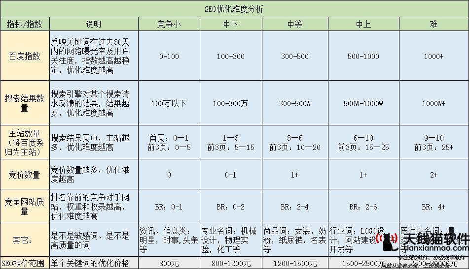 移動互聯(lián)網迅速發(fā)展pc端還重要嗎2