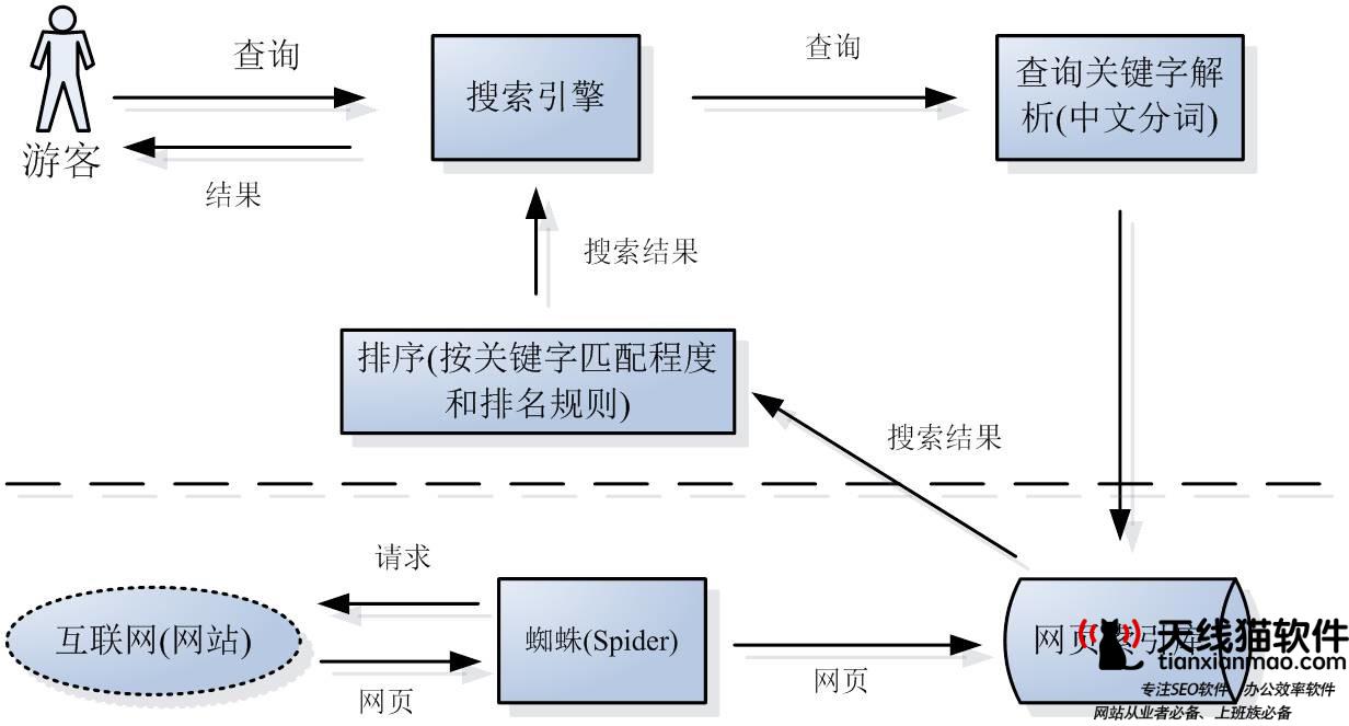 未來互聯網會走向寡頭時代還是更加開放2