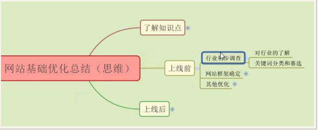 一份計劃書3萬零成本教你如何寫好互聯網創業計劃書3