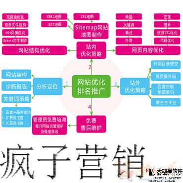 互聯網時代的90后一對夫婦的小創業夢想2
