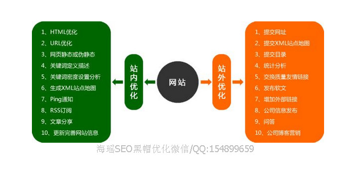 互聯網界四大天王構建你的懶人生活1