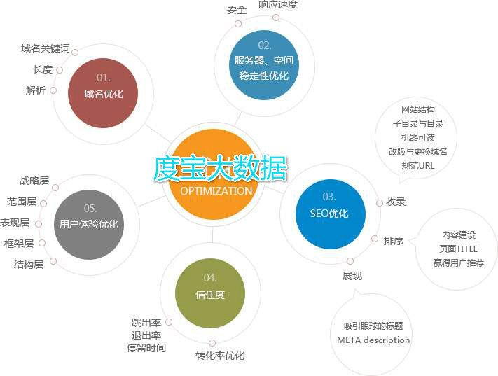 如何通過(guò)互聯(lián)網(wǎng)打造企業(yè)品牌知名度1