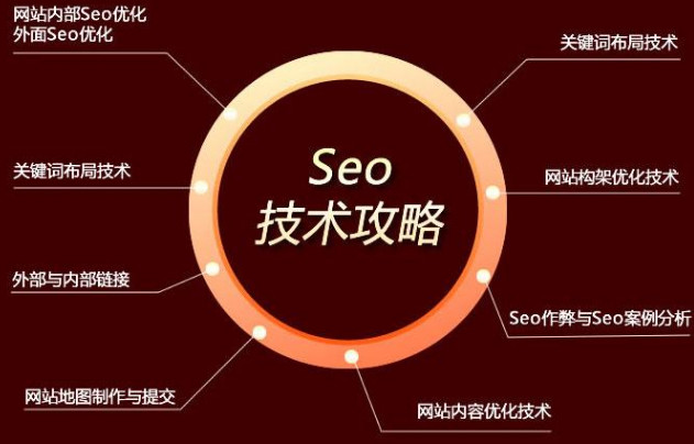 網站SEO優化_天線貓SEOSEO優化公司百度快照的更新影響網站權重比例_SEO優化SEO推廣SEO服務天線貓_