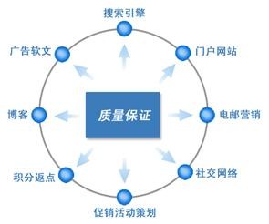 互聯網時代之后普通人怎么辦2