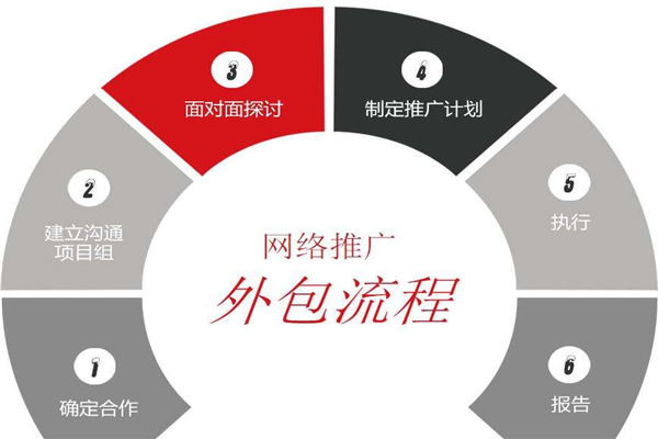 SEO優化影響網站用戶體驗的因素有哪些